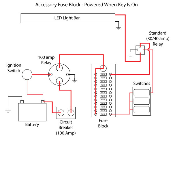 Fuse Panel, Aux Power Circuit