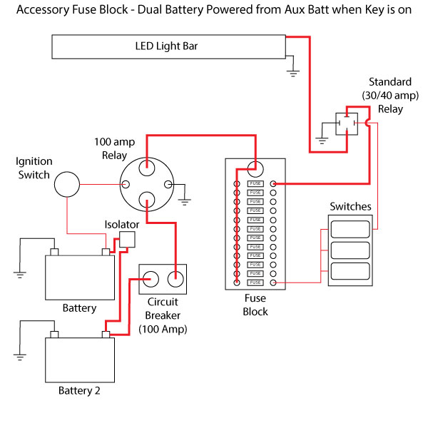 Acc Fuse Block Install - Page 4 - Polaris RZR Forum - RZR Forums.net