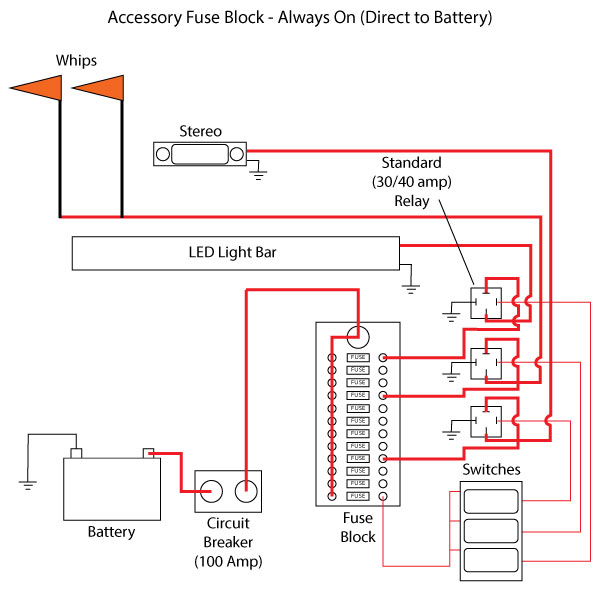 Utv Turn Signal Wiring Diagram from graficdesignz.com