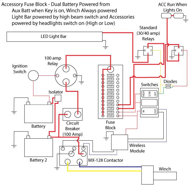Ford Ranger Headlight Switch Wiring Diagram from graficdesignz.com